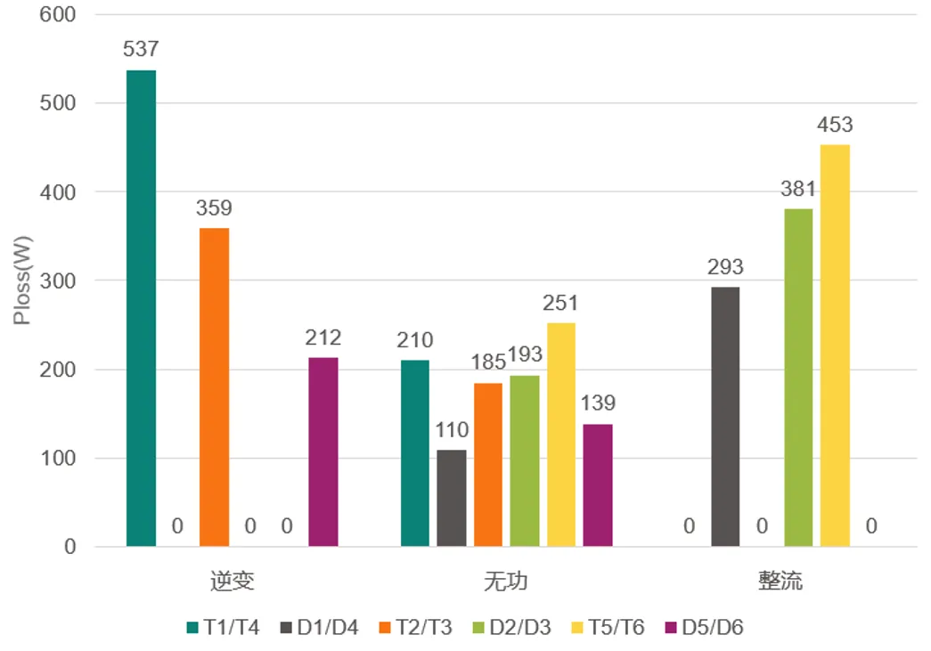 图1 ANPC-PWM1损耗分布情况.png