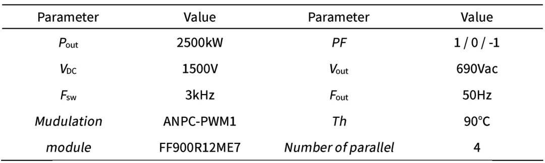 表1 2.5MW储能变流器仿真工况.png
