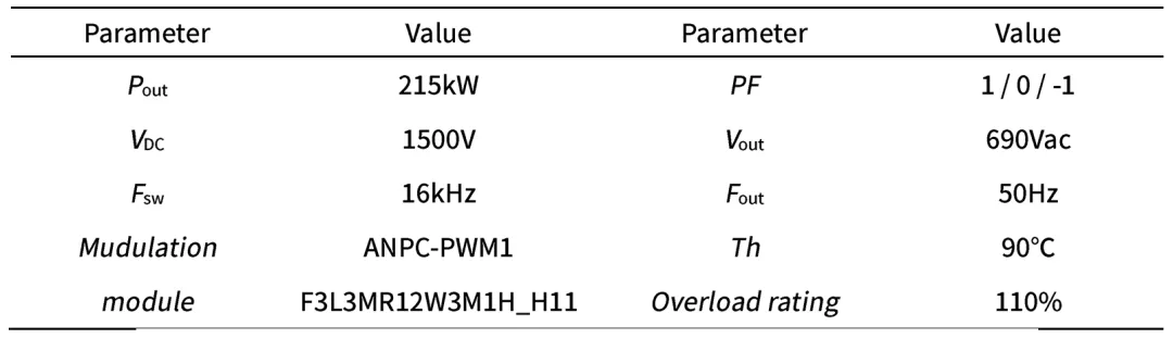 表2 215kW储能变流器仿真工况.png