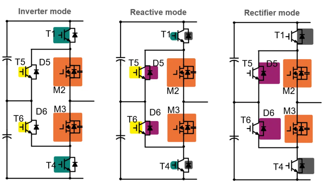 图8 ANPC-PWM2调制策略对芯片面积的需求.png