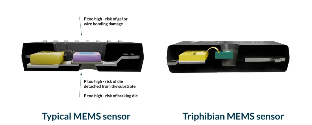 1763103517830668.png 图1:常见的 MEMS 传感器失效机制.png