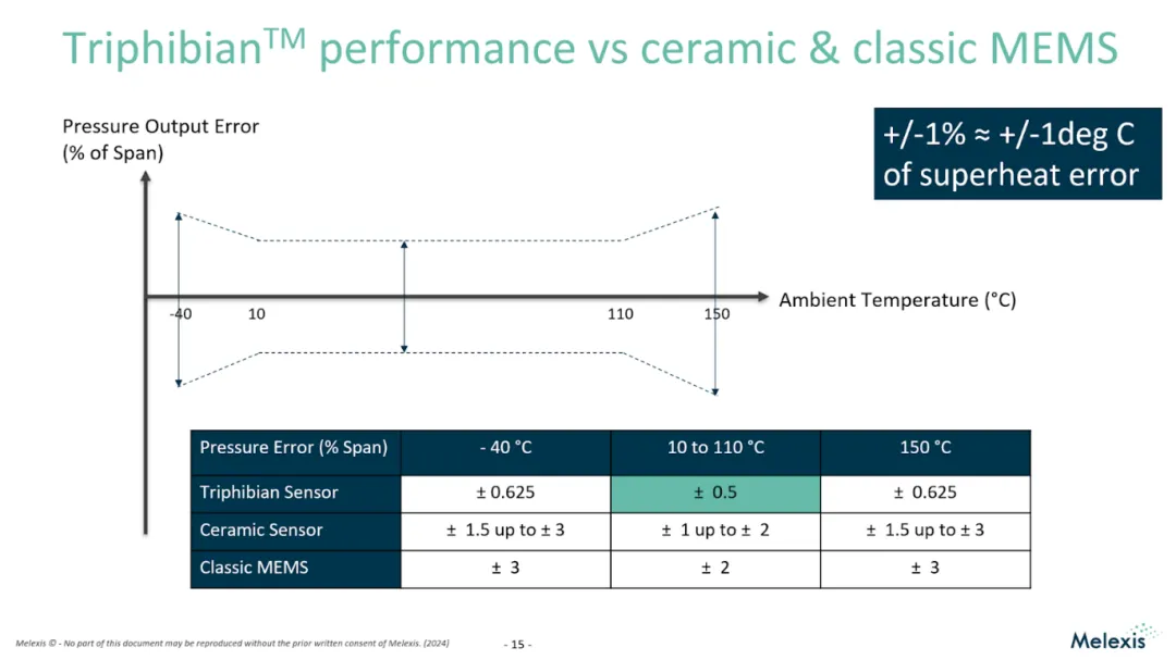 1763103524900734.png 图2:Triphibian®与传统MEMS器件的对比.png