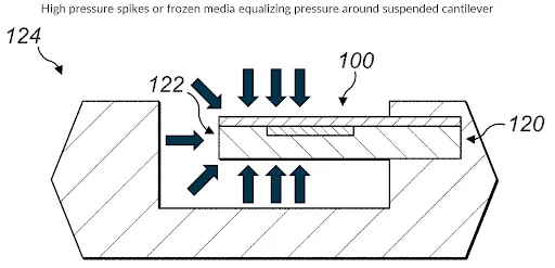 1763103529672200.png 图3:迈来芯Triphibian®的独特悬浮悬臂设计.png