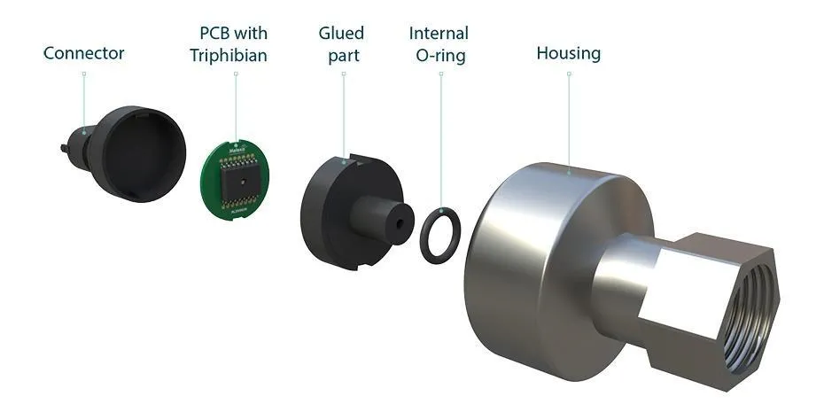 1763103540181668.png 图4:Triphibian® 传感器由迈来芯出厂校准.png