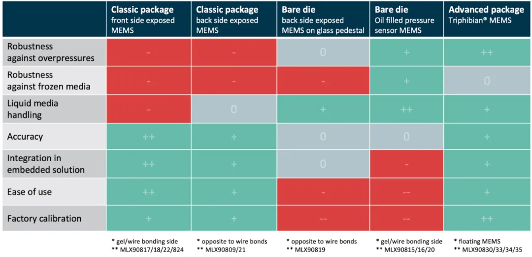 1763103550777357.png 图5:迈来芯压力传感技术对比.png