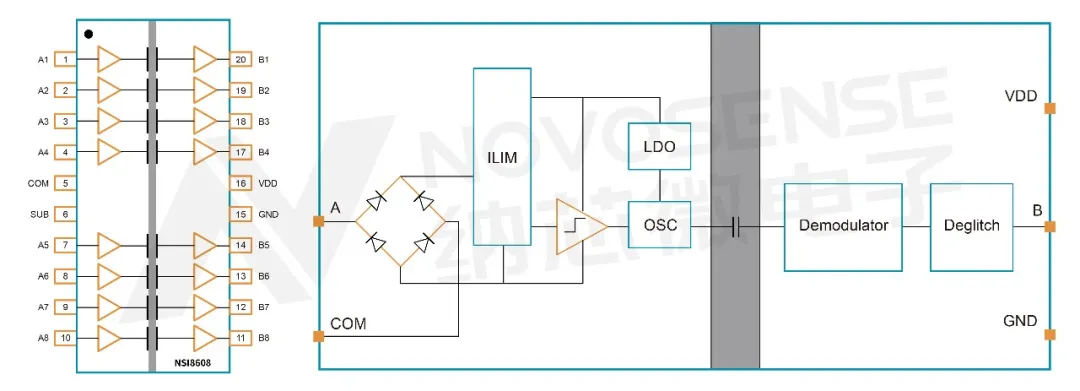 NSI8608 PIN脚定义和功能框图.png