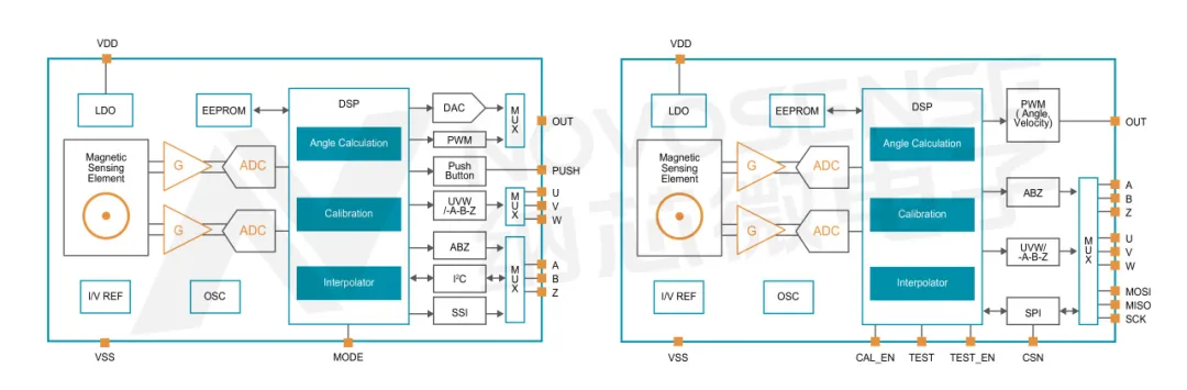 MT6701（SOP-8和QFN-16 封装）功能框图.png