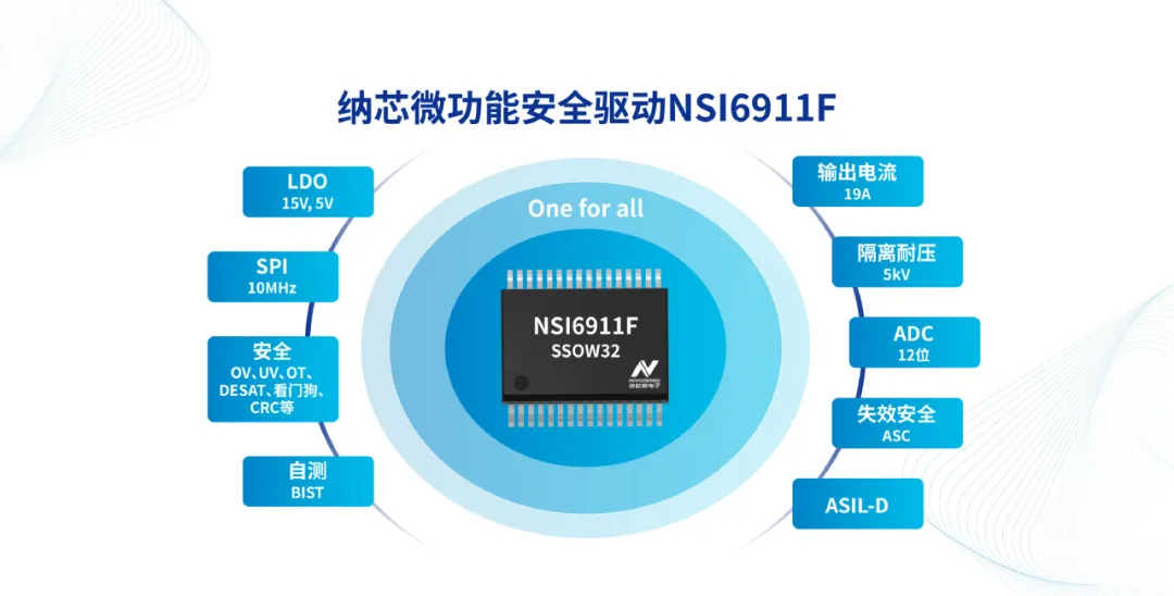 纳芯微功能安全驱动NSI6911F一览.png