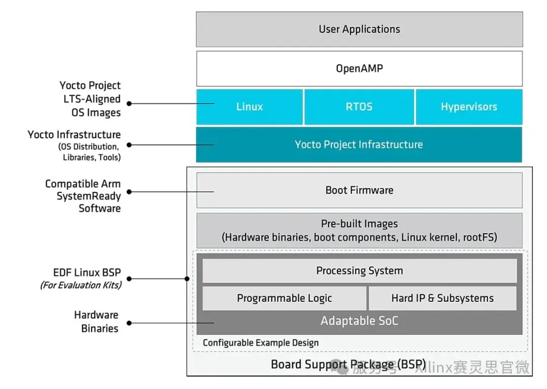 1763602352741531.png Yocto Project框架.png
