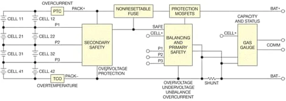 1763605431358536.png 图1:典型电池管理系统的组成.png