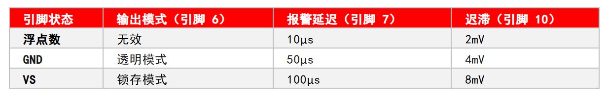 1763605492753351.jpg 表 1:INA300 配置选项.JPG