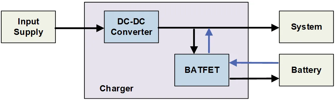 1763624142545700.png 图 6 充电器正向功率传输路径示意图.png