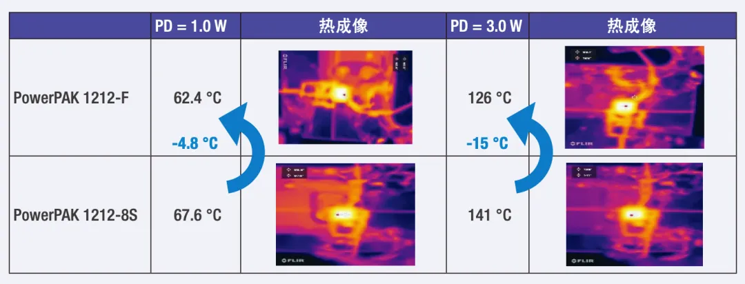 图 2：采用 PowerPAK 1212-F 封装.png