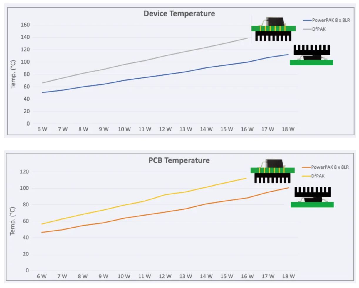 图4：新型顶侧冷却 PowerPAK.JPG