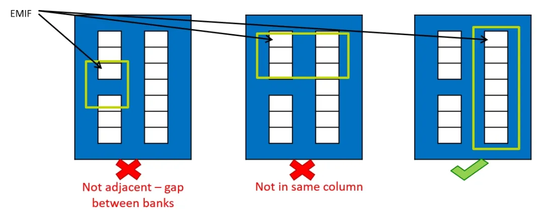 图8 跨 Bank EMIF 的 AC 信号布局示意图.png
