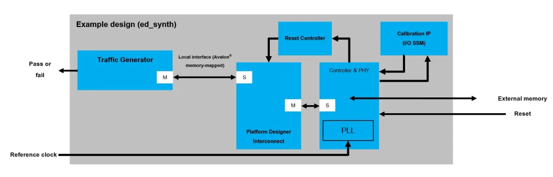 图15 EMIF 调试系统框图.png