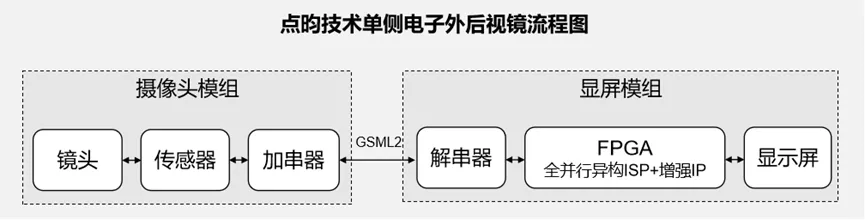CMS系统示意图.png