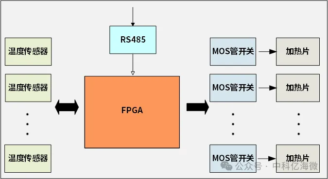 图 方案系统框图.png