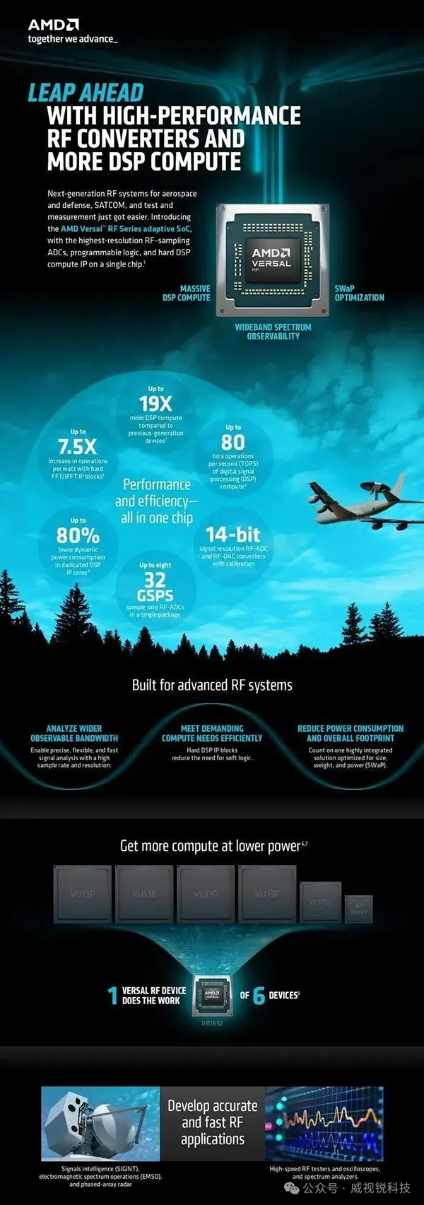 1764051134756452.jpg AMD Versal RF.jpg