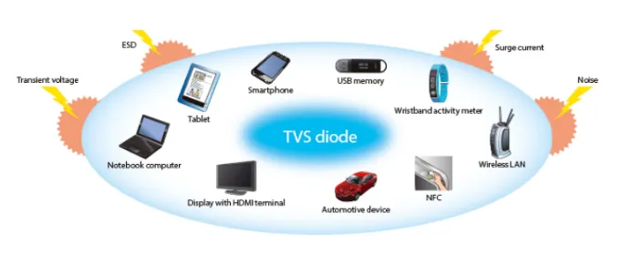 1764293910580695.png 图1.TVS二极管的用途.png