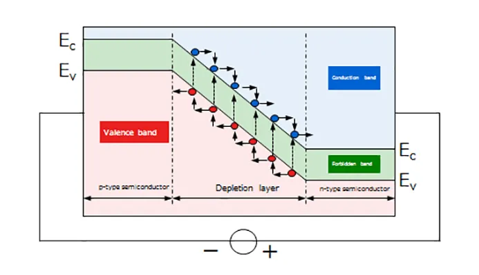 1764293928480439.png 图3.雪崩击穿.png