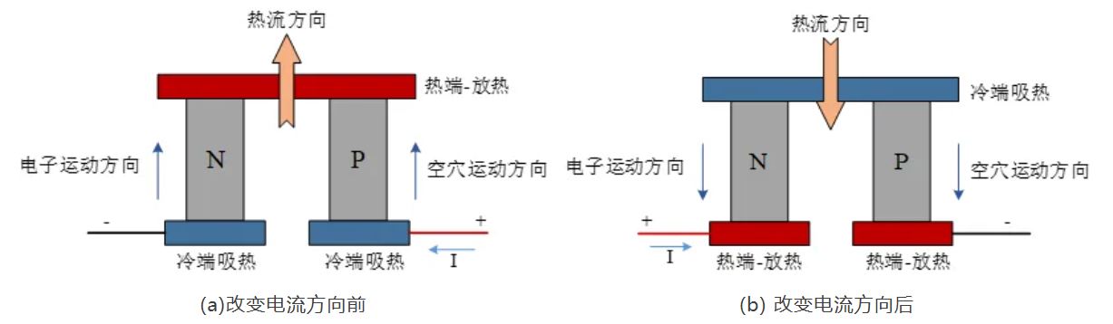 1764297881404135.jpg 图3 TEC基本原理图.JPG