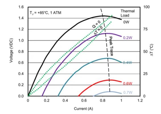 1764297895867652.jpg 图4 典型的I-V和热传递曲线.JPG