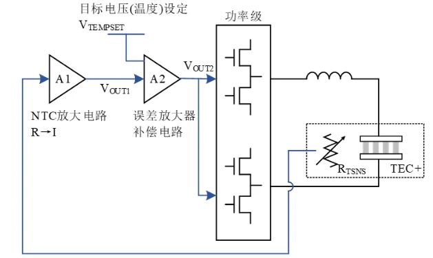 1764297904165176.jpg 图5 TEC温度控制系统信号耦合示意图.JPG