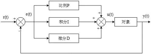 1764298032400063.png 图12 PID整定示意图.png