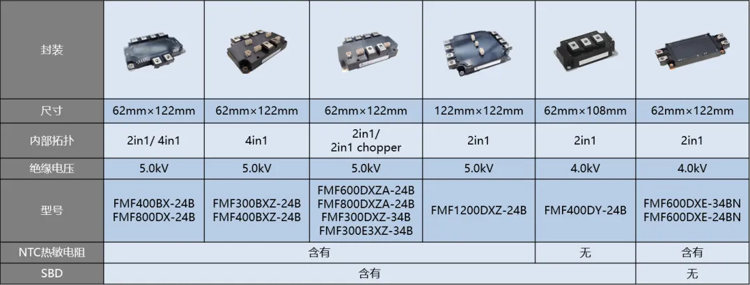 表1：第二代SiC MOSFET模型.png
