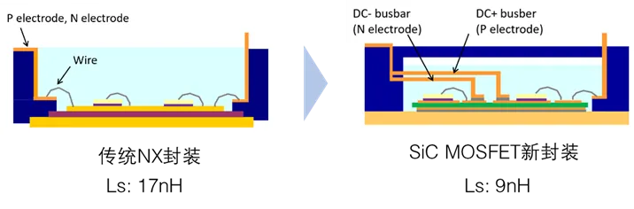 图2：NX封装SiC MOSFET模块.png