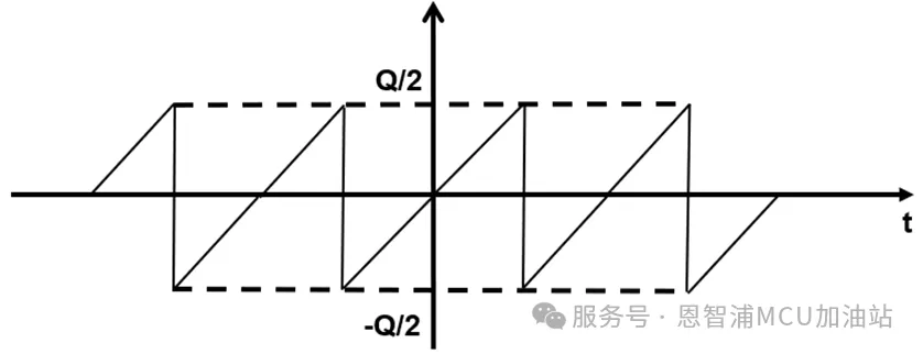 图3 量化噪声图.png