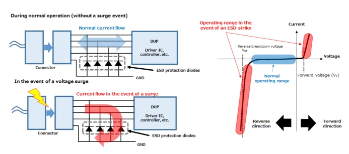 图1. TVS二极管的应用示例和基本工作原理.png