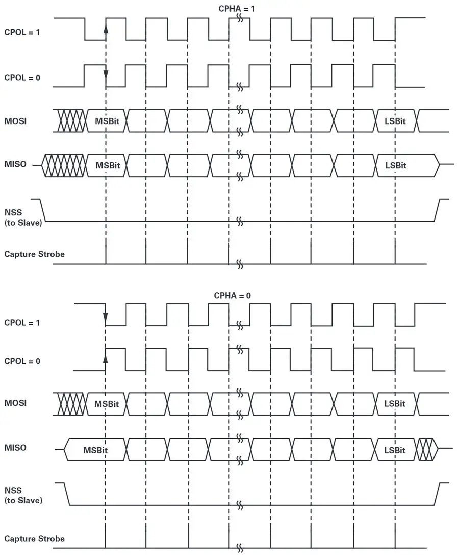 图3. SPI数据时钟时序图示例.png