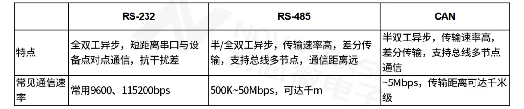 表2 对外通信具体参数.png