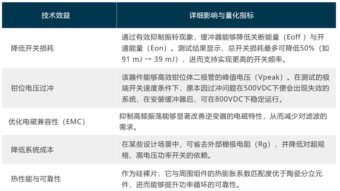 1764922286111288.jpg 技术效益.JPG