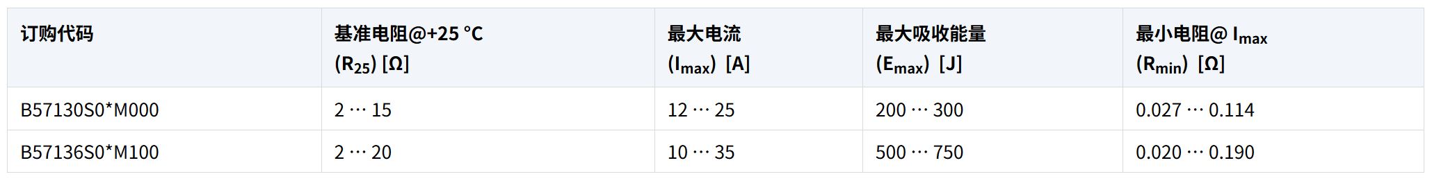 1765177564444532.jpg 关键数据.JPG