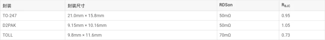 表 1 TO-247、D2PAK、TOLL 封装.png
