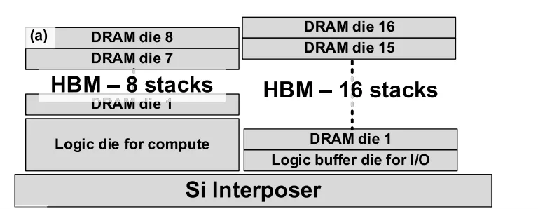1765349298993533.png 3D HBM + 普通HBM.png
