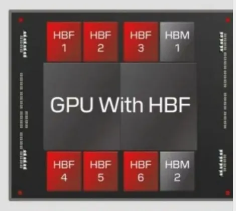 1765349304248969.png HBM + HBF.png