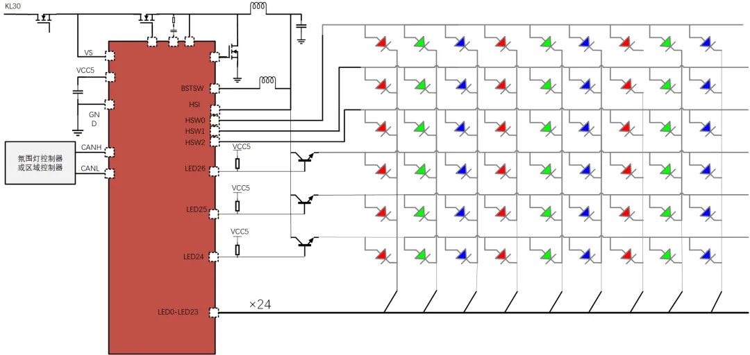 6分时实现48个RGB LED灯珠驱动控制的流水氛围灯应用.png
