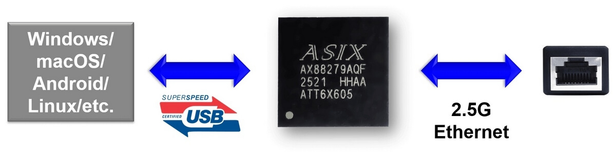 1765433424752630.jpg ASIX Launches AX88279A for Smart Networking and Edge Computing.jpg