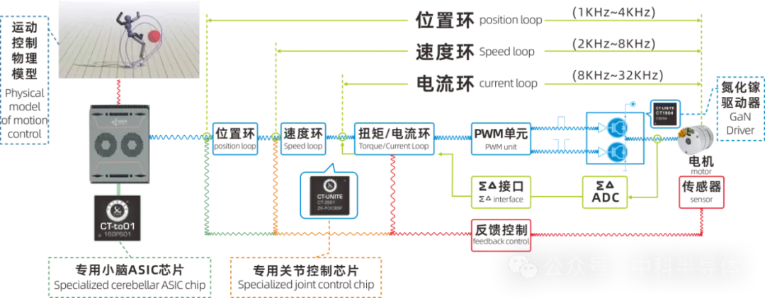 1765434985185523.png 伺服控制框图.png