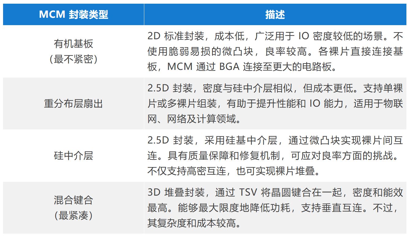 1765509353212007.jpg MCM 封装类型.JPG