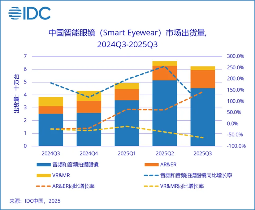 智能眼镜出货量2.png