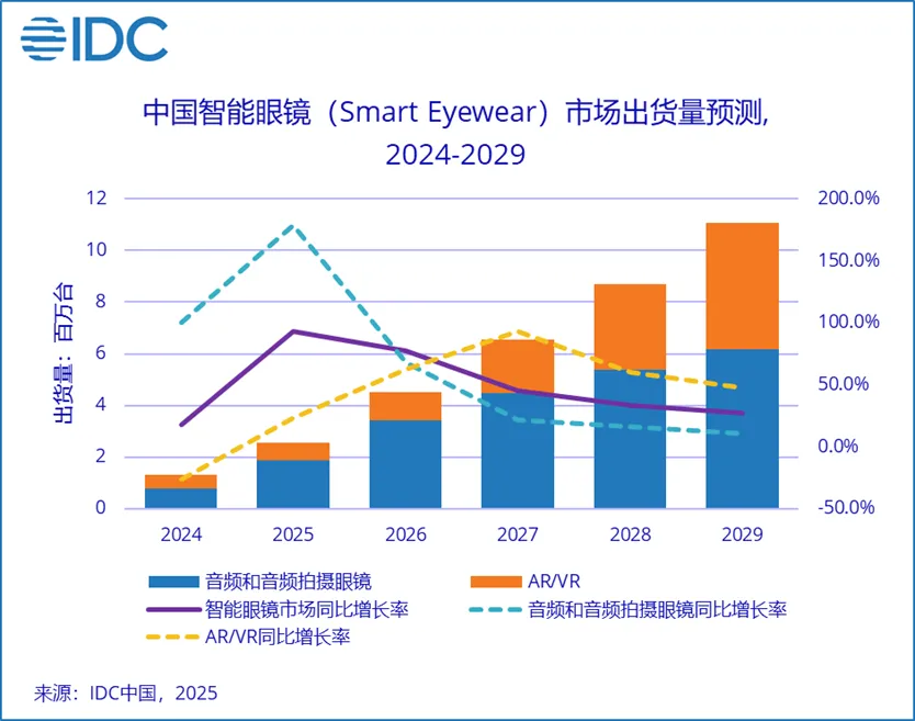 智能眼镜出货量3.png