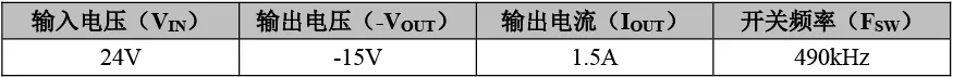 1765786273547385.png 表2 设计目标.png