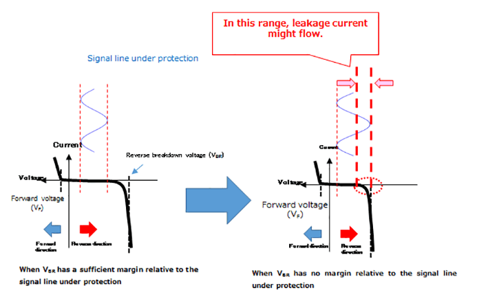 图1. 反向击穿电压与信号线电压.png
