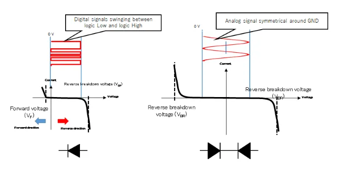 图3. 单向与双向极性TVS二极管.png