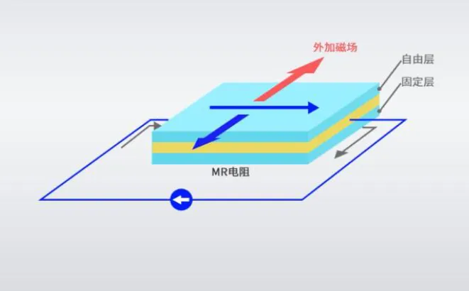 1765850462771868.png 磁阻效应(MR).png